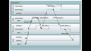 How to create UML timing diagram in Eclipse Papyrus  Part 1 [upl. by Ardaid]