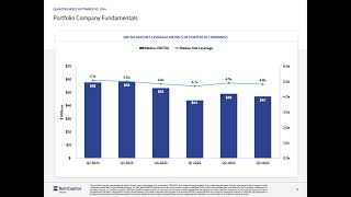 Bain Capital Specialty Finance BCSF Q3 2024 Earnings Presentation [upl. by Batory715]