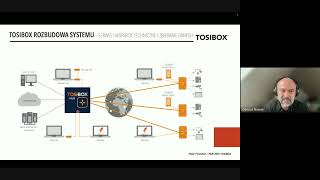 JAK DZIAﾅ、 TOSIBOX [upl. by Ahsirtak]