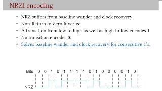 22 Encoding and Modulation [upl. by Einaoj]