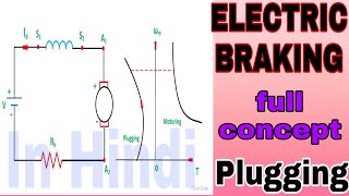 How to work plugging in dc machine  Electric braking in hindi [upl. by Hazem419]