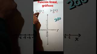 Función lineal gráficos sin tabla [upl. by Allred]