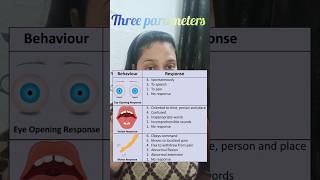 Glasgow coma scale  nursingeducation nursing ytshorts norcet [upl. by Spearman]