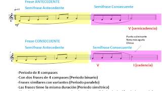 Análisis Musical 4 Transformación temática Inversión melódica [upl. by Alleroif959]