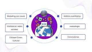 APROXIMACIÓN CUANTITATIVA Y CUALITATIVA AL MARKETING CON CAUSA VIRAL EN REDES SOCIALES UN ESTUDIO CR [upl. by Yruy]