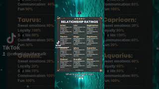 Relationship Ratings Zodiac Signs [upl. by Cam]