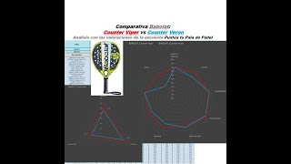 Babolat Counter Viper vs Babolat Counter Veron [upl. by Jezabelle]