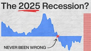 This Chart Predicts Every Recession it’s happening again [upl. by Bobine]