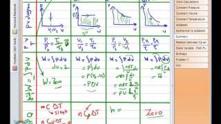 Allemny Thermodynamics Part4  الديناميكا الحرارية  الجزء الرابع [upl. by Pollie]