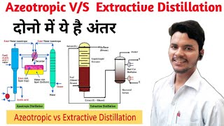 Different Between Azeotropic And Extractive DistillationAzeotropic And Extractive Distillation [upl. by Katie]