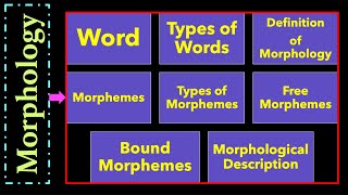 Understanding English Morphology Words Free and Bound Morphemes Morphological Description L9 [upl. by Innad]