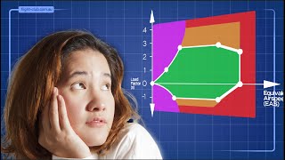 Manoeuver Load Diagram  Your ATPL guide to the VN diagram [upl. by Alaham]