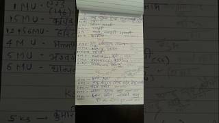 Dravyaguna Bams second years trick to easy learnayurveda bamsdravyaguna [upl. by Knipe]