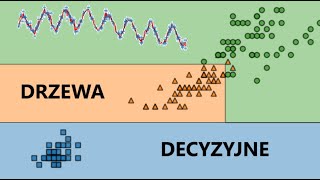 Sztuka zadawania dobrych pytań Drzewa Decyzyjne i Lasy Losowe [upl. by Abehsile655]