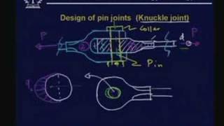 Lecture  13 Design of Fasteners  I [upl. by Llednov]