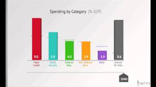 LongTerm Debt An Unsustainable Future [upl. by Nevet365]