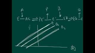 Enzyme Kinetics bimolecular reactions of enzymes [upl. by Jade971]