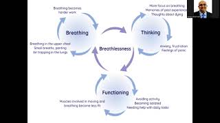 Breathlessness Dyspnea [upl. by Erasmo]