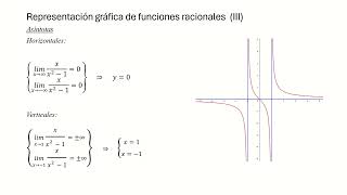 Representacion grafica de funciones racionales 2 [upl. by Shedd452]