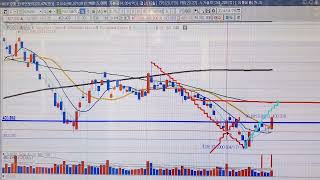 POSCO홀딩스  포스코퓨처엠 챠트분석 4월29일 [upl. by Tnelc]