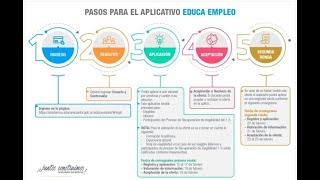 ¿Cómo regístrate y postular en educaempleo 2021 [upl. by Enyawud783]