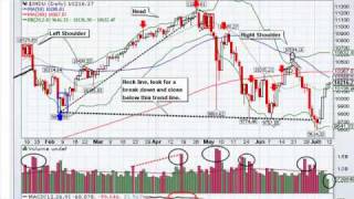 Low Volume Market Rallies Fail [upl. by Yras]