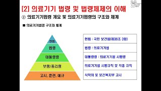 의료기기 RA Part 1 시판 전 인허가  ② 의료기기 법령 및 행정체계의 이해 [upl. by Geaghan252]