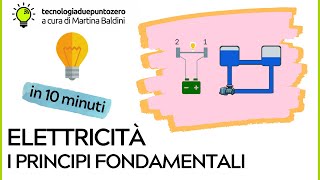 Elettricità Principi fondamentali in 10 minuti [upl. by Womack]