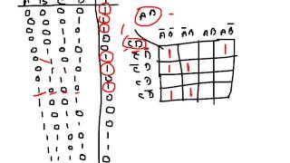 Transferring from Truth table to K map 4 variable [upl. by Krenek470]