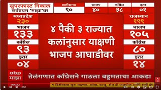 Election Results Live Updates 2023  चारपैकी 3 राज्यात भाजपची आघाडी ABP Majha LIVE TV  Marathi LIVE [upl. by Veda]