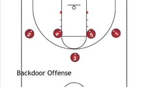 Backdoor offense wheel motion 14 high set [upl. by Benildas]