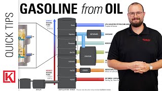 How is Gasoline Made from Crude Oil The Petroleum Refining Process Simplified [upl. by Pratte]