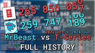 MrBeast vs TSeries  Full History  Every Day2022  2024 [upl. by Imot329]