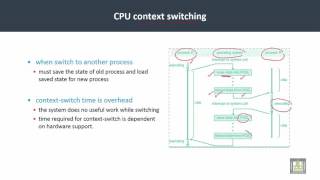 Operating Systems  C3L7  CPU context switching [upl. by Merce848]