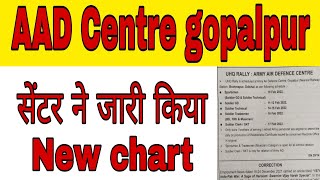 AAD Centre gopalpur relation bharti 10 feb 2022  aad Centre gopalpur new update aadcentregopalpur [upl. by Marko]