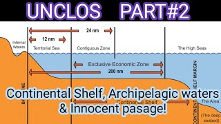 UNCLOS PART25 Continental Shelf Passage Innocent passage in a logical sequence to remember [upl. by Antoni]