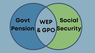 Social Security amp Government Pension How WEP amp GPO provisions reduce your social security check [upl. by Hall104]