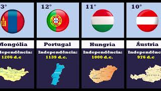 Os países mais antigos do mundo [upl. by Vesta]