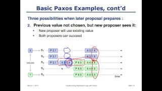 Paxos lecture Raft user study [upl. by Asillem]