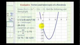 Ex 4 Graph a Quadratic Function in General Form by Finding Key Components [upl. by Atinod]