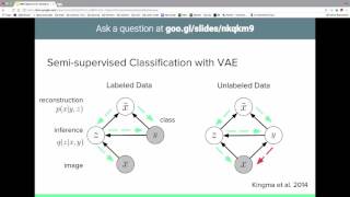 Categorical Reparameterization with GumbelSoftmax amp The Concrete Distribution [upl. by Navarro654]