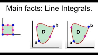 ALL integrals are quotline integralsquot [upl. by Smallman]