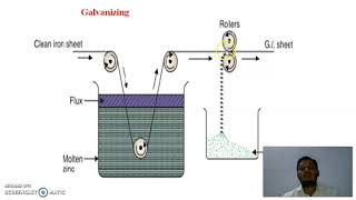 Galvanizing and Tinning process  Hot dipping Corrosion control [upl. by Beach]