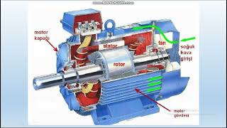 Asenkron Motor Nedir Nasıl Çalışır Yapısı Nedir [upl. by The193]