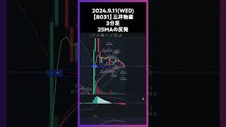 【8031】三井物産 25MAで入る反発 trading 株 チャート分析 デイトレ 投資 個別株 [upl. by Copeland]