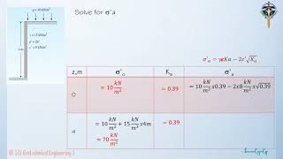 Module 2 Rankine Active amp Passive Pressure Sample Problem 1 [upl. by Burack]