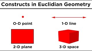 Basic Euclidean Geometry Points Lines and Planes [upl. by Batha154]