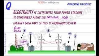 GCSE Physics Revision  Electricity Distribution [upl. by Johnathan]