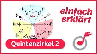 Quintenzirkel 2  Molltonarten amp Paralleltonarten  music2me [upl. by Niarfe445]