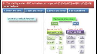 Bonding modes of NOnitrosylcomplexes CSIR20151Chemical Sciences Answer [upl. by Notyalk]